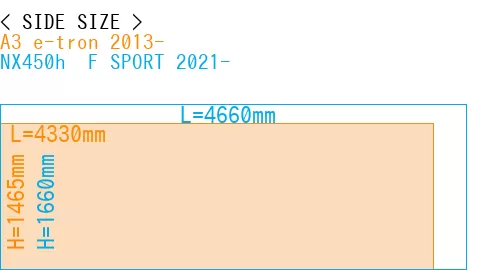 #A3 e-tron 2013- + NX450h+ F SPORT 2021-